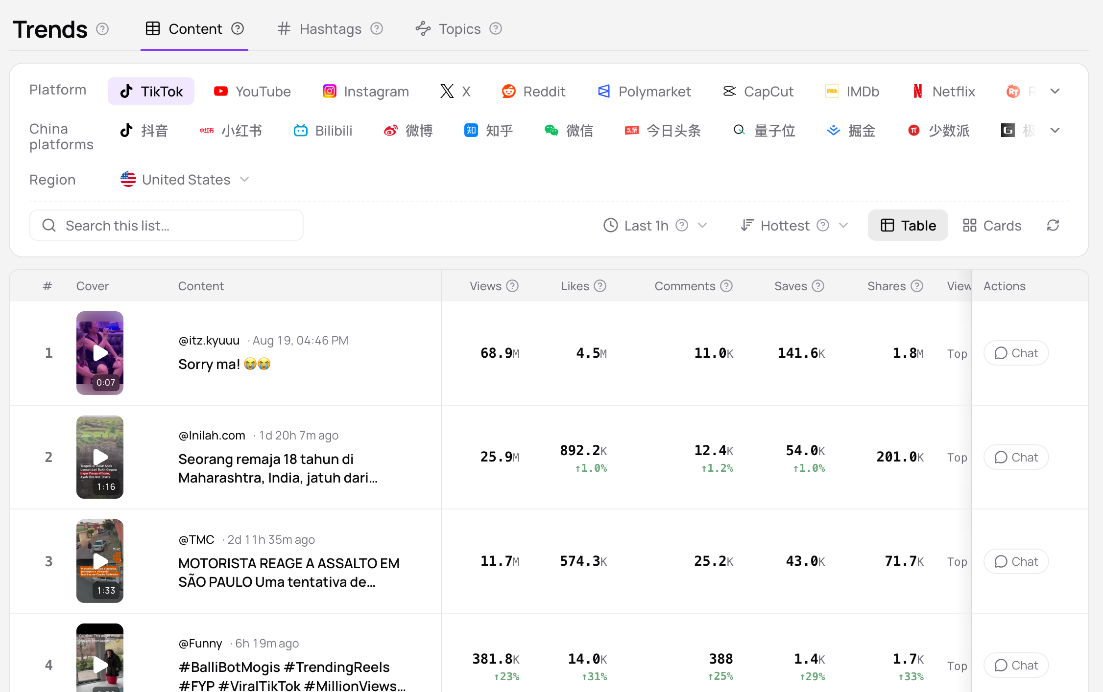 AI social listening for content ideas