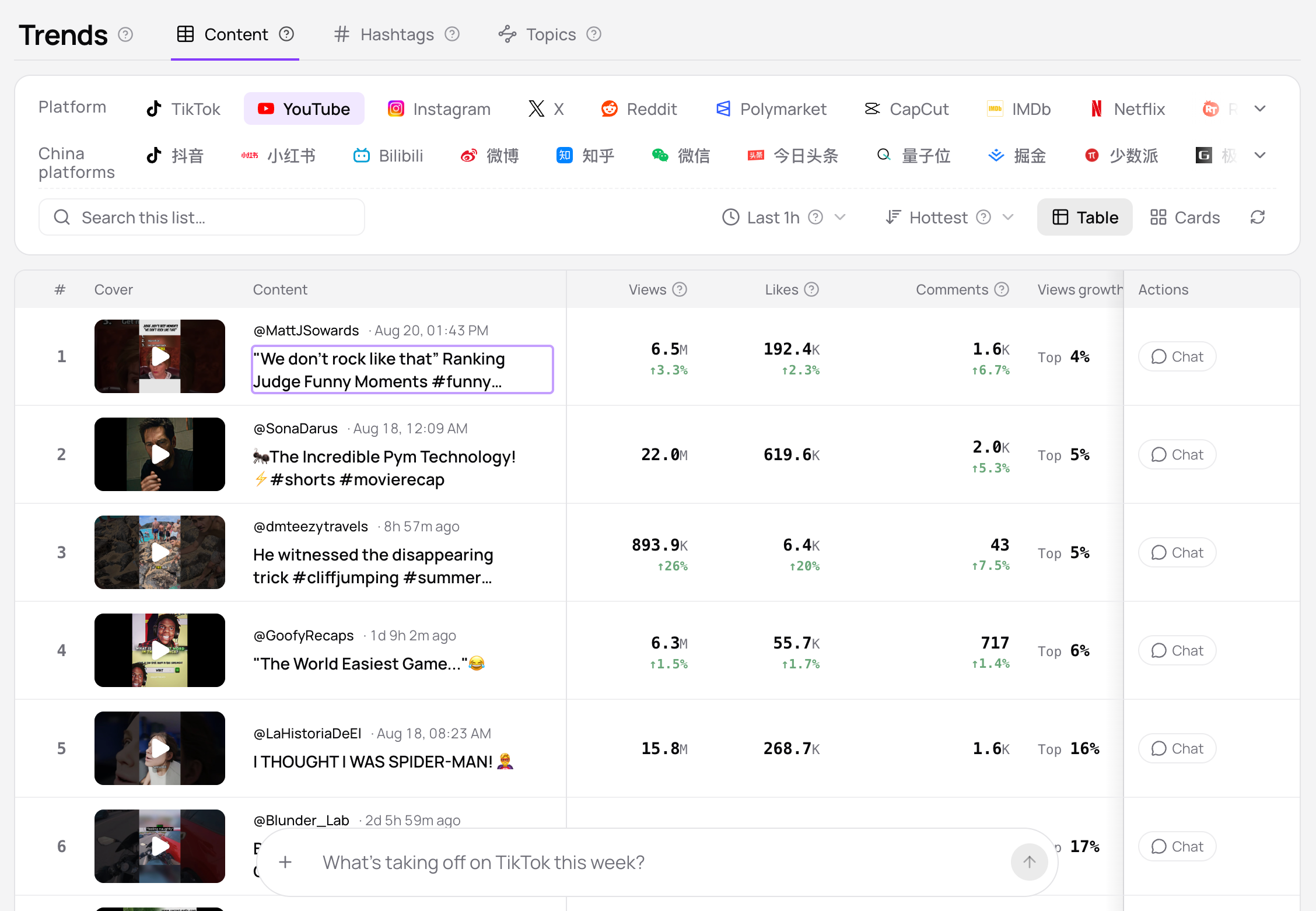 AI content iteration from social media data