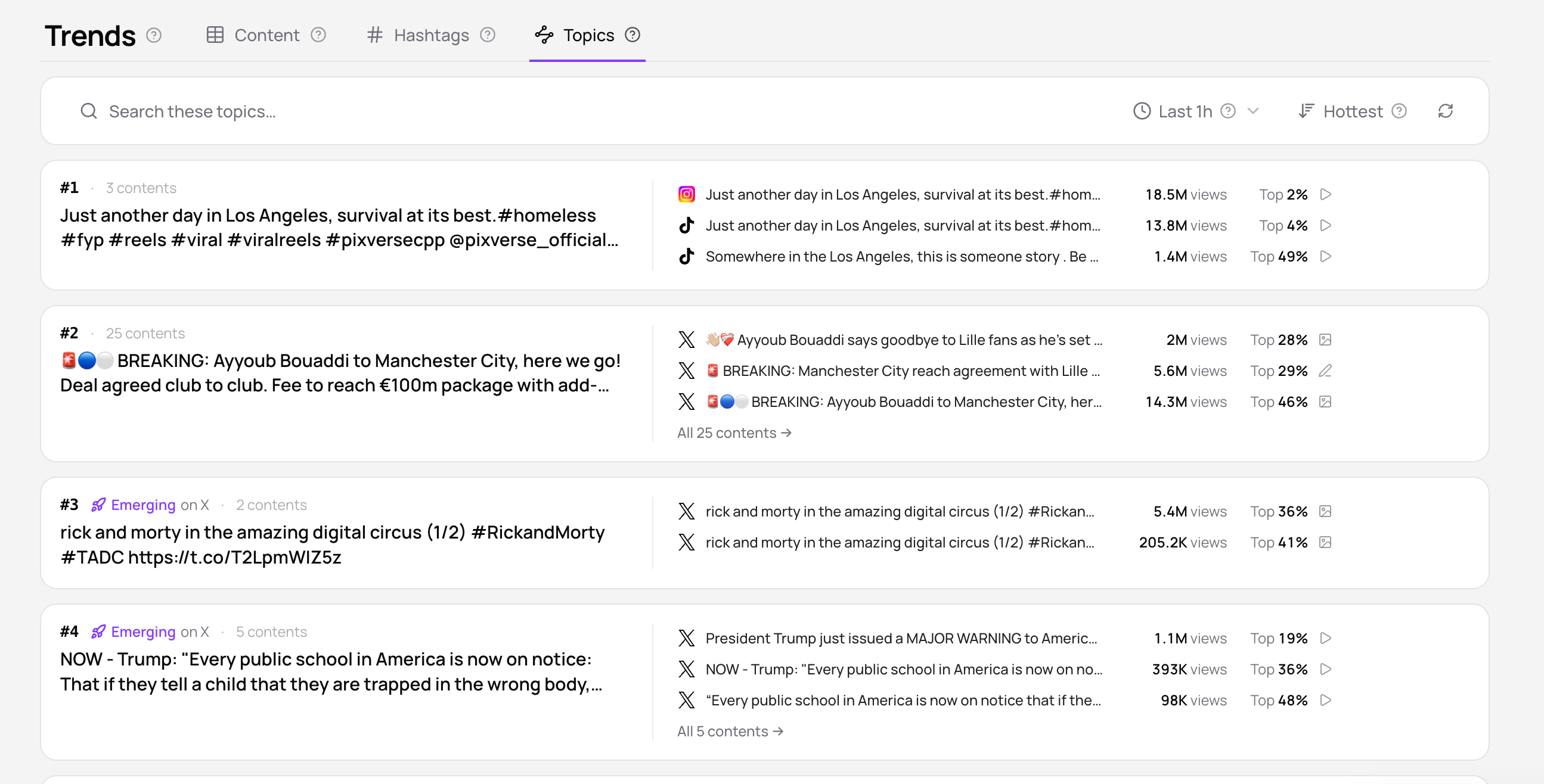 Trending topics and social conversations