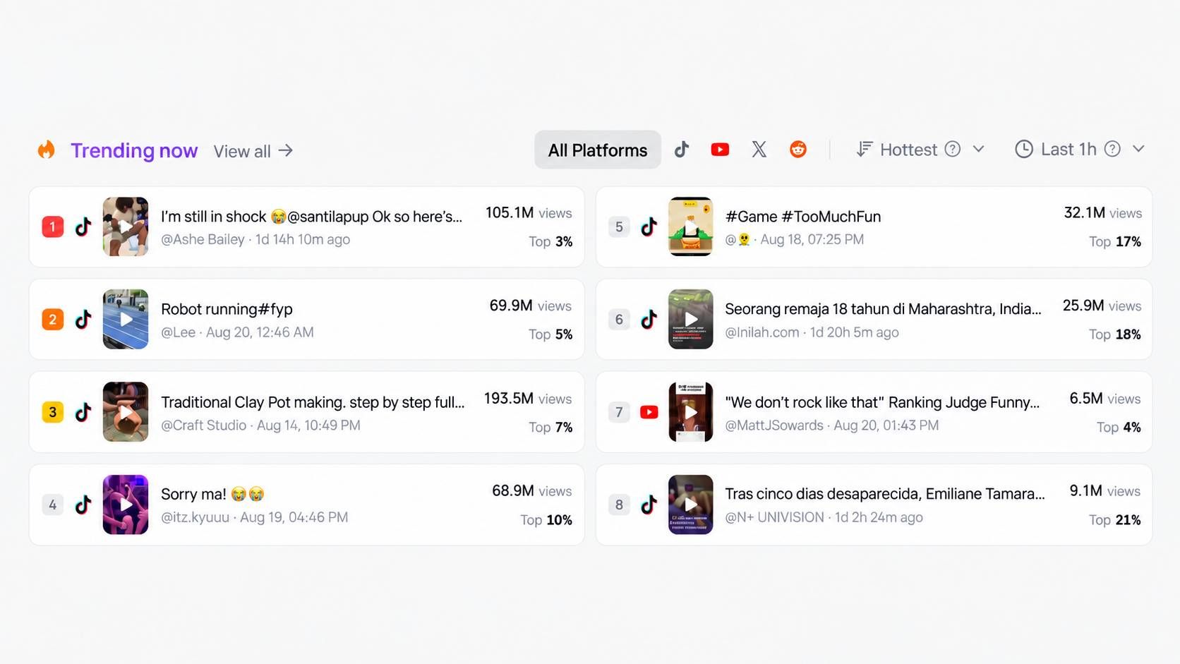 Trending short-form videos from multiple social platforms